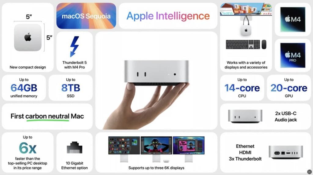 mac m4 mini