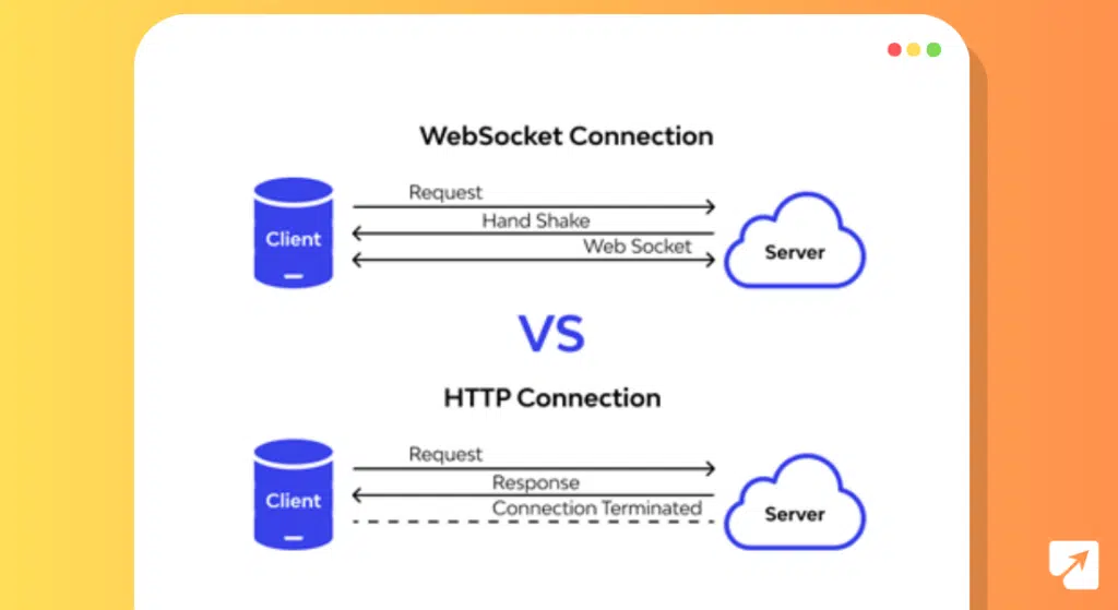 WebSocket connection 1